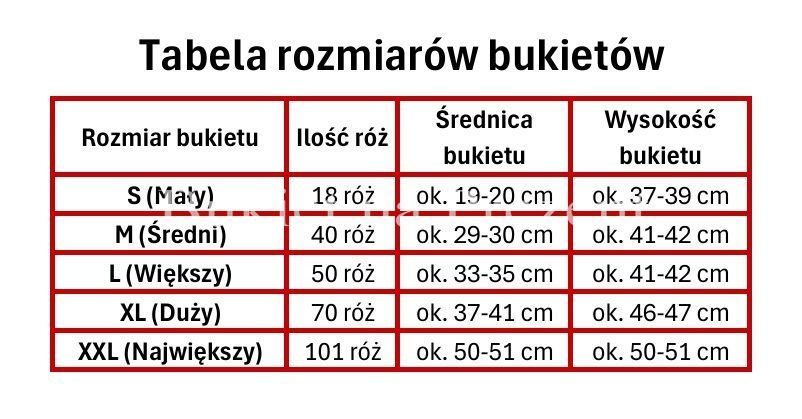 Bukiet mydlany kwiaty mydlane r&oacute;że (18 szt). Prezent na 18 urodziny